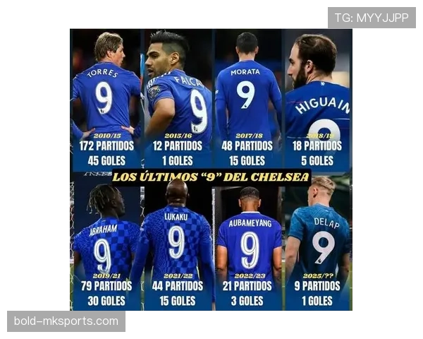 切尔西防线磨合仍不稳定，对阵密集赛程或考验球队关键战表现